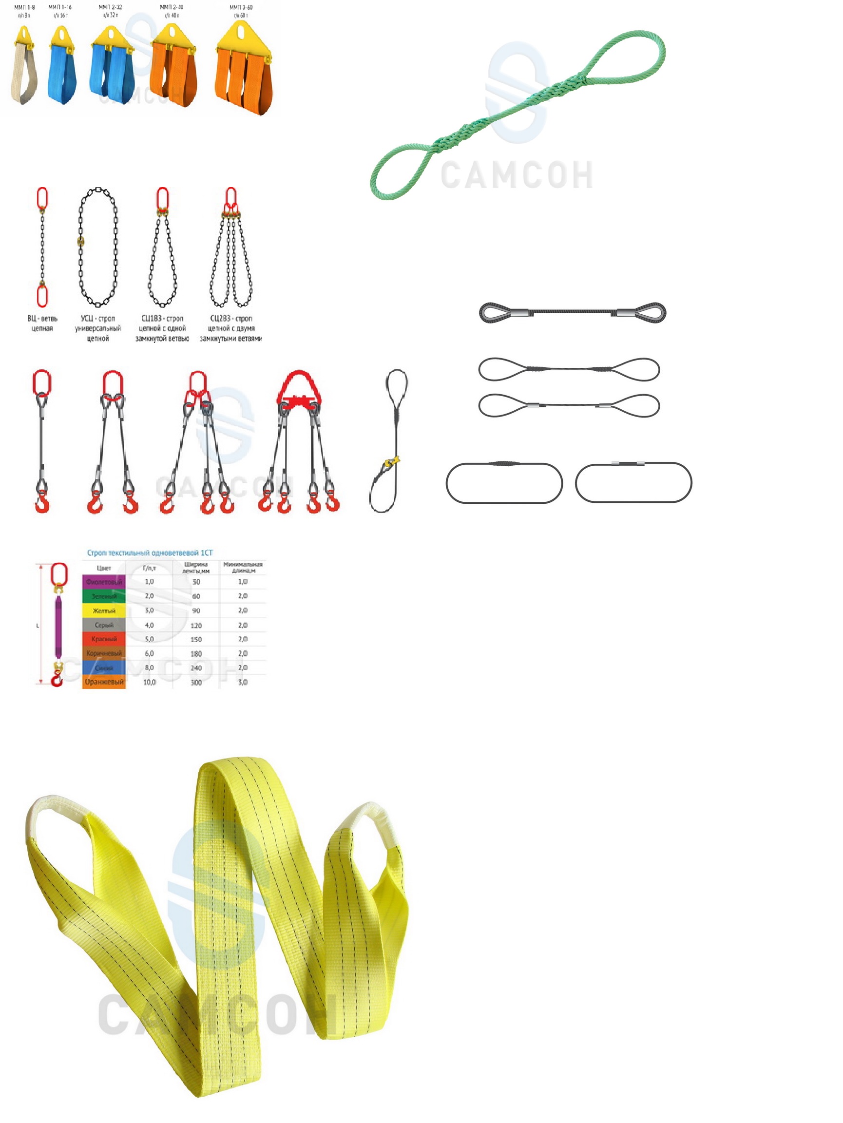 Стропа канатные, Стропа текстильные, Стропа цепные, Стропа круглопрядные, Стропа комбинированные, Канатные полотенца,