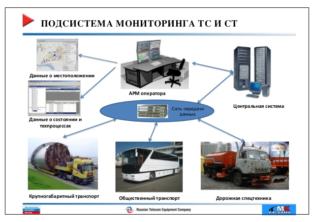 GPS трекер