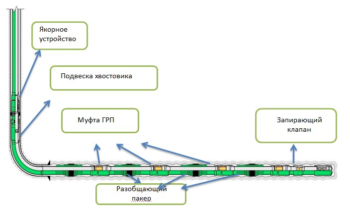 Оборудование и инструмент